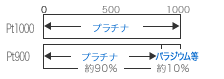 FAQ__zu